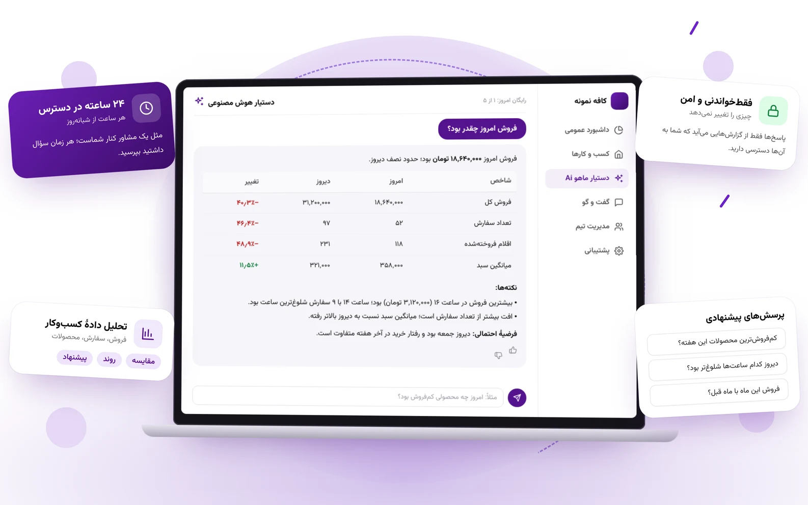 دستیار هوش مصنوعی ماهو؛ پاسخ به پرسش فروش امروز با جدول مقایسه و نکته‌های تحلیلی