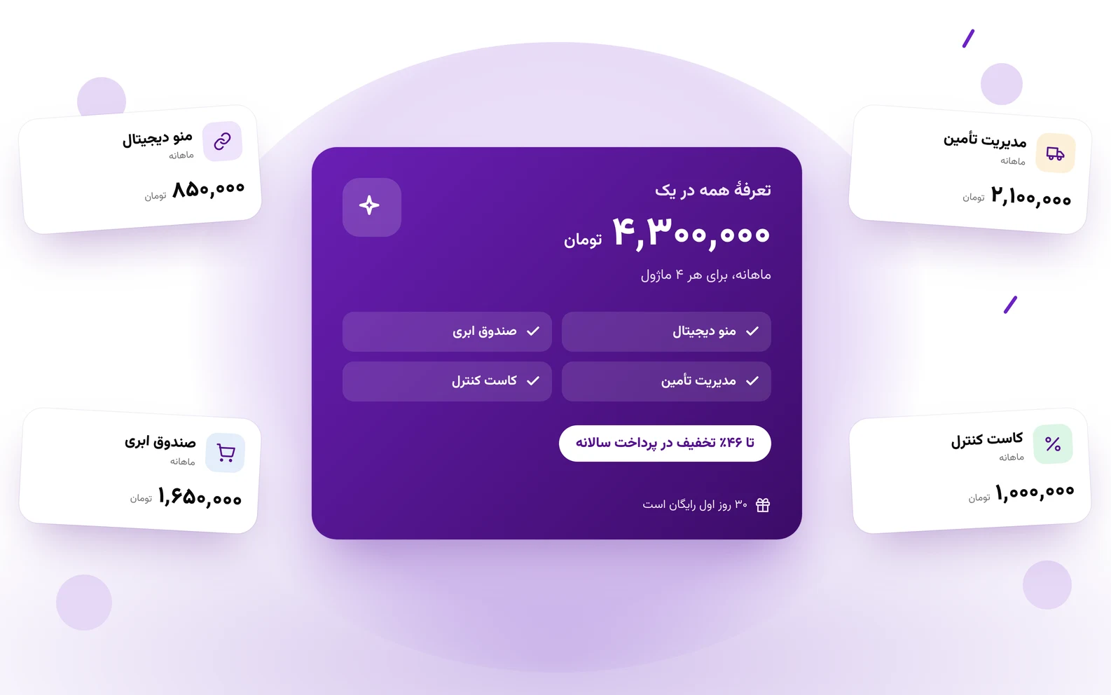 تعرفههای ماهو برای ماژولهای منو دیجیتال، صندوق ابری، مدیریت تأمین و کاست کنترل